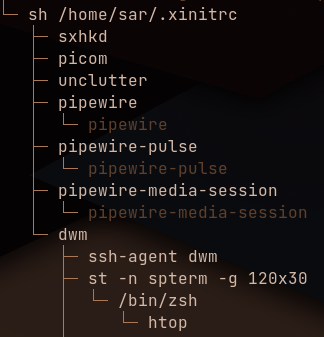 Pipewire Processes in Htop